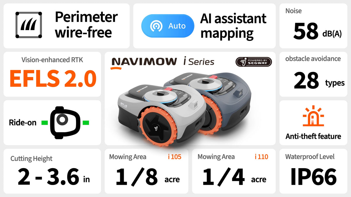 Segway Navimow i Series Robotic Lawn Mower