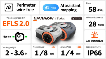 Segway Navimow i Series Robotic Lawn Mower